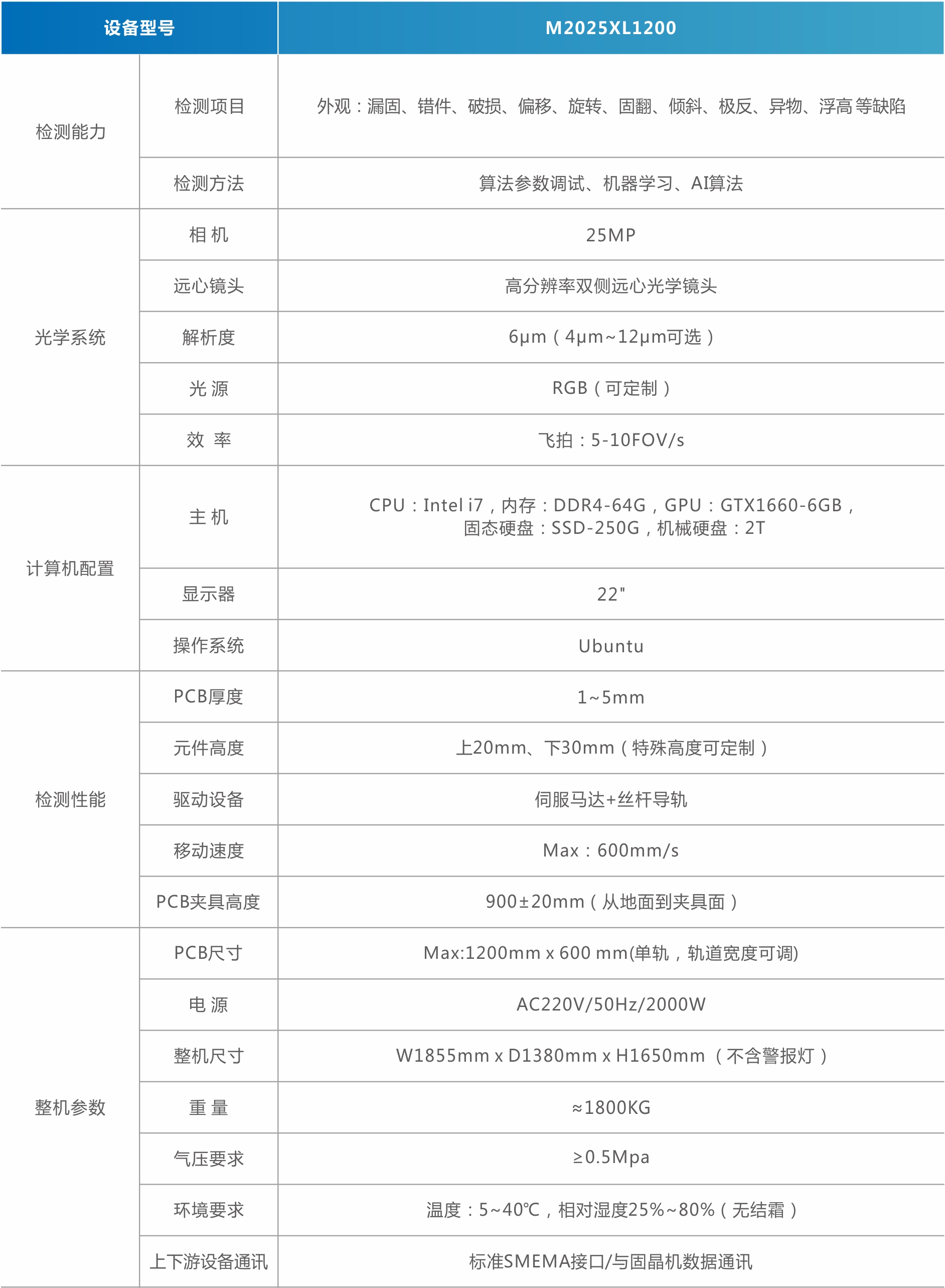 MiniMicro LED外觀檢測機(jī)（背光）.jpg